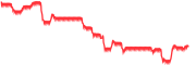 chart-^BVSP